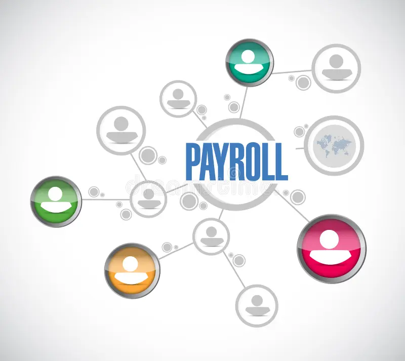 payroll services in hyderabad,